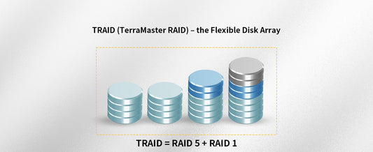 Is TRAID better than RAID 5?