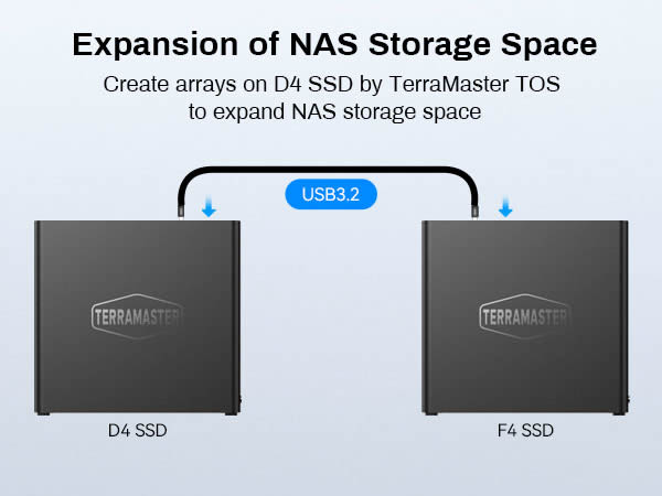D4 SSD