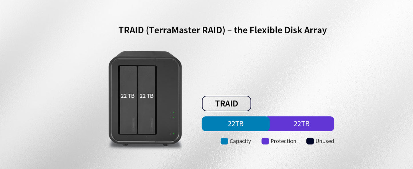 TERRAMASTER F2-212 2 Bay NAS - Quad Core 1GB RAM DDR4 Personal Private Cloud Network Attached Storage (Diskless)