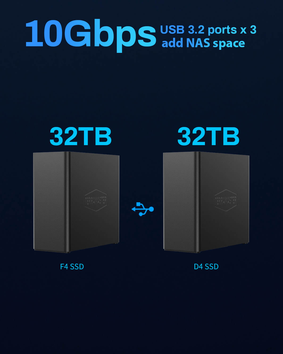 F4 SSD All-Flash NAS