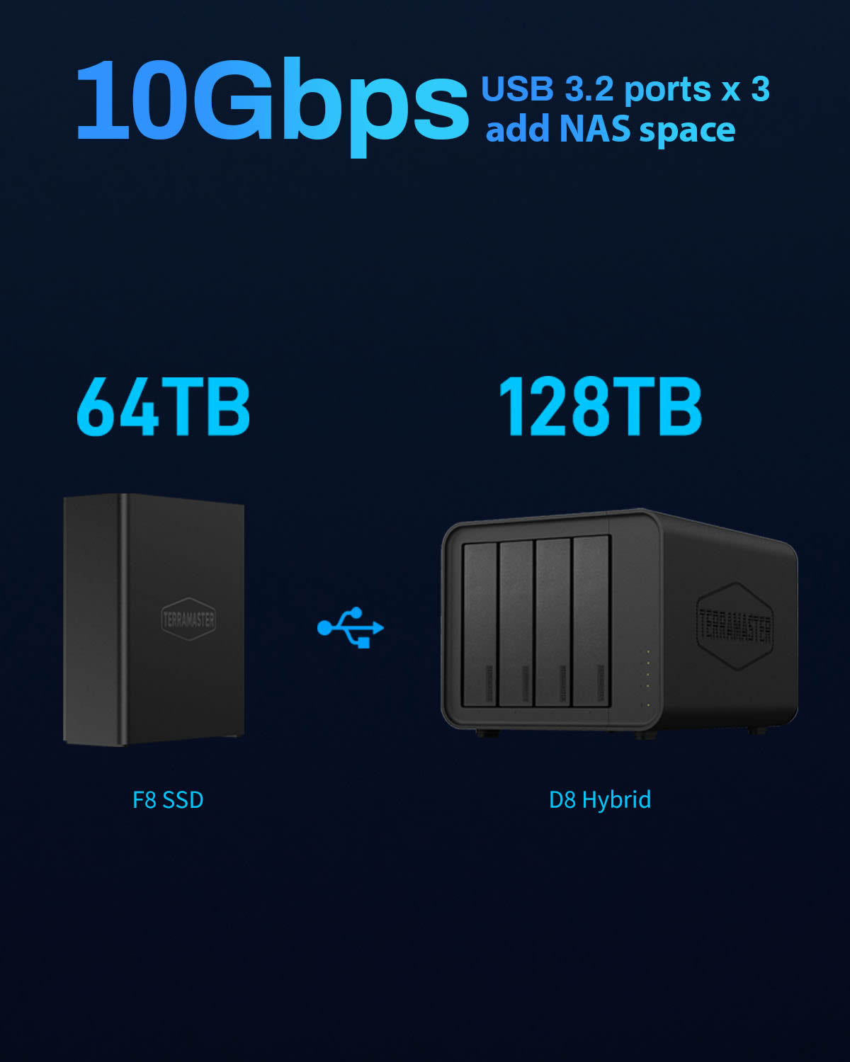 TERRAMASTER F8 SSD NAS Storage - 8Bay All SSD NAS Server N95 QuadCore CPU, 8GB DDR5 RAM, 10GbE Port, Palm-Sized Powerful Network Attached Storage (Diskless)