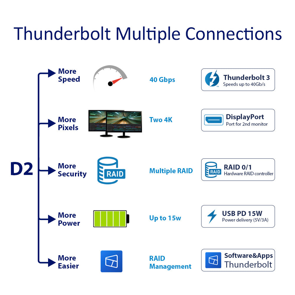 TERRAMASTER TD2 Thunderbolt 3 Professional-Grade 2-Bay External Hard Drive Enclosure RAID 0/RAID1/JBOD Hard Disk RAID Storage (Diskless)
