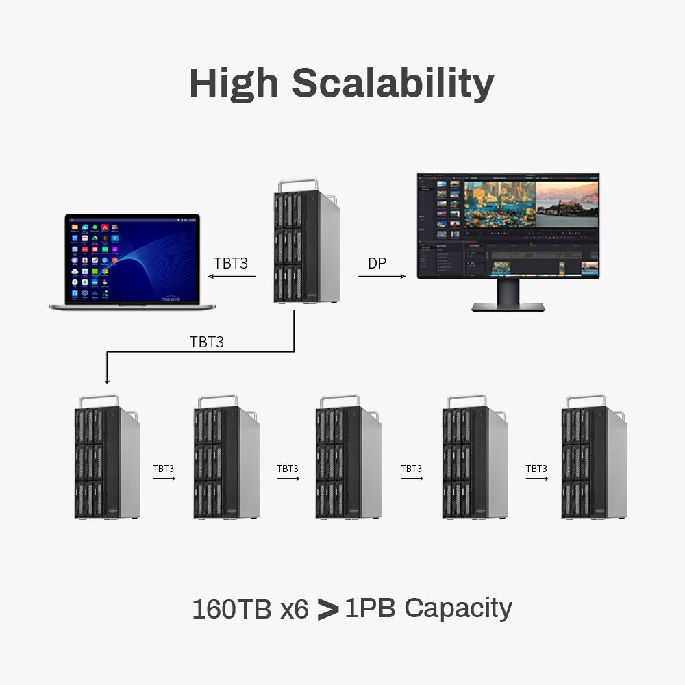 TERRAMASTER D8-332 8ベイ Thunderbolt 3 RAID ストレージ 最もコンパクトなプロフェッショナルグレードの 8ベイタワー Thunderbolt3 ハードウェア RAID エンクロージャ RAID 0/1/5/10/JBOD をサポート 外付けハードドライブ RAID ストレージ (ディスクレス)