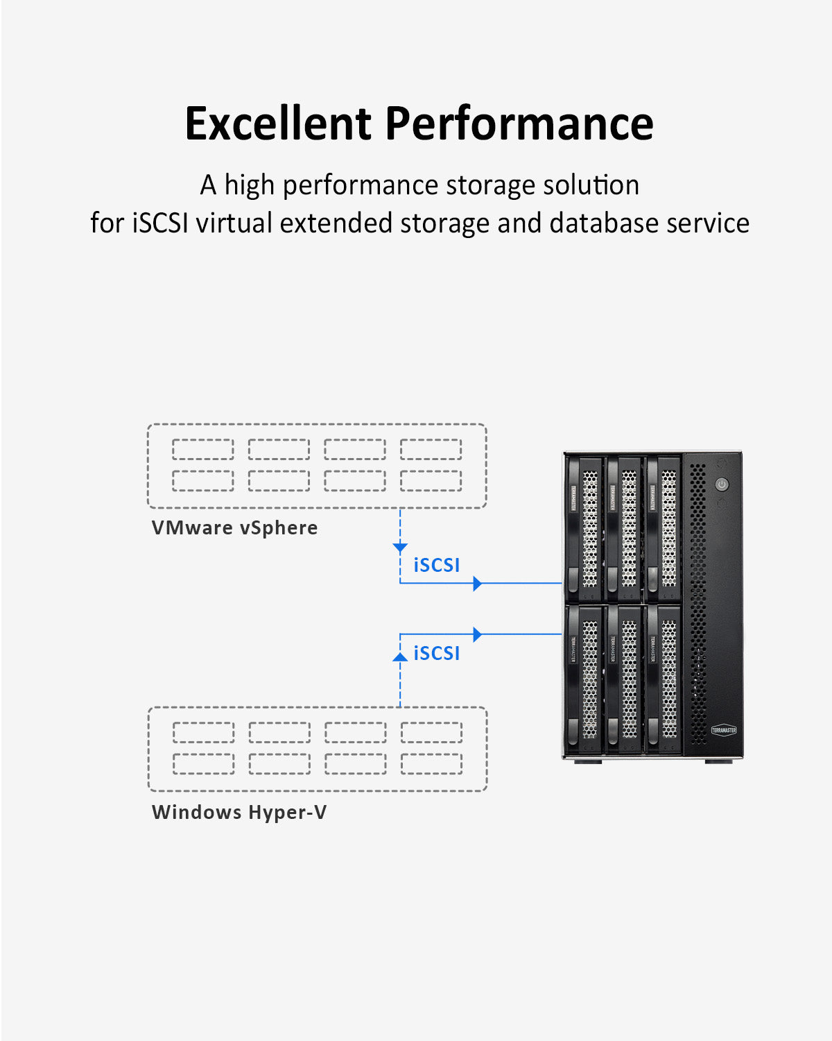 TERRAMASTER T6-423 6 Bay NAS Storage - High Performance 2.5GbE NAS for SMB with Intel Quad-core CPU 4GB DDR4 Memory, 2.5GbE Port x 2, Network Storage Server, Diskless