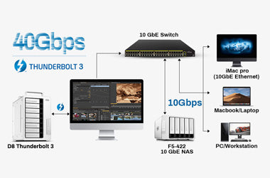 High-efficiency Collabration Between Mac and Windows in Non-Linear Video Editing