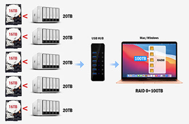 Cost-effective Solution for You to Build Large Capacity Hard Drives