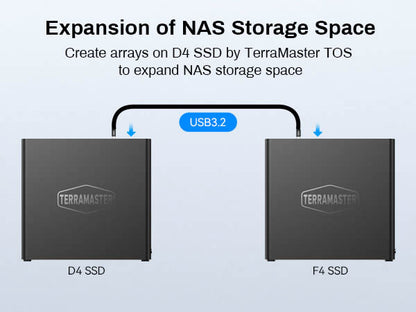 D4 SSD 4-Bay All-Flash NVMe SSD-Speicher