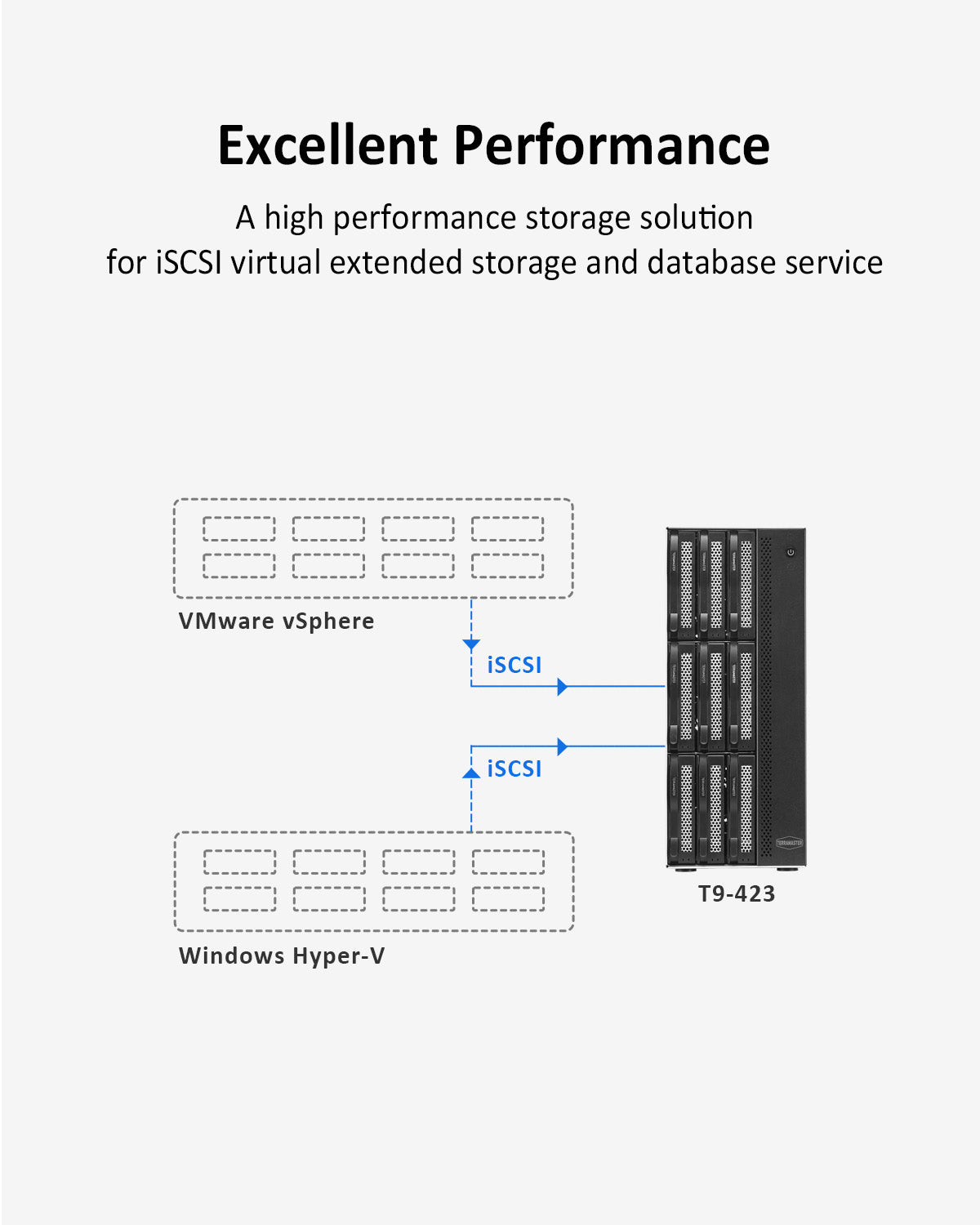 TERRAMASTER T9-450 9Bay 10Gb NAS Storage - High Speed Network Attached Storage with Intel Quad-core CPU, 8GB DDR4, Dual SFP+ 10GbE Interfaces, Dual 2.5GbE Ports, NAS Server (Diskless)