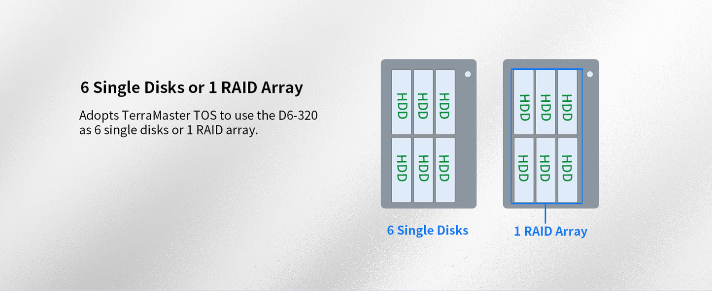 TERRAMASTER D6-320 External Hard Drive Enclosure - USB 3.2 Gen2 10Gbps Type-C HDD Storage Hot Swappable Plug and Play (Diskless)
