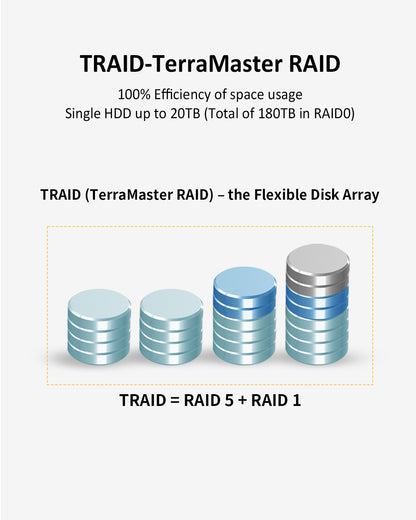 TERRAMASTER T9-450 9ベイ 10Gb NASストレージ - IntelクアッドコアCPU、8GB DDR4、デュアルSFP+ 10GbEインターフェース、デュアル2.5GbEポート、NASサーバー（ディスクレス）を搭載した高速ネットワーク接続ストレージ