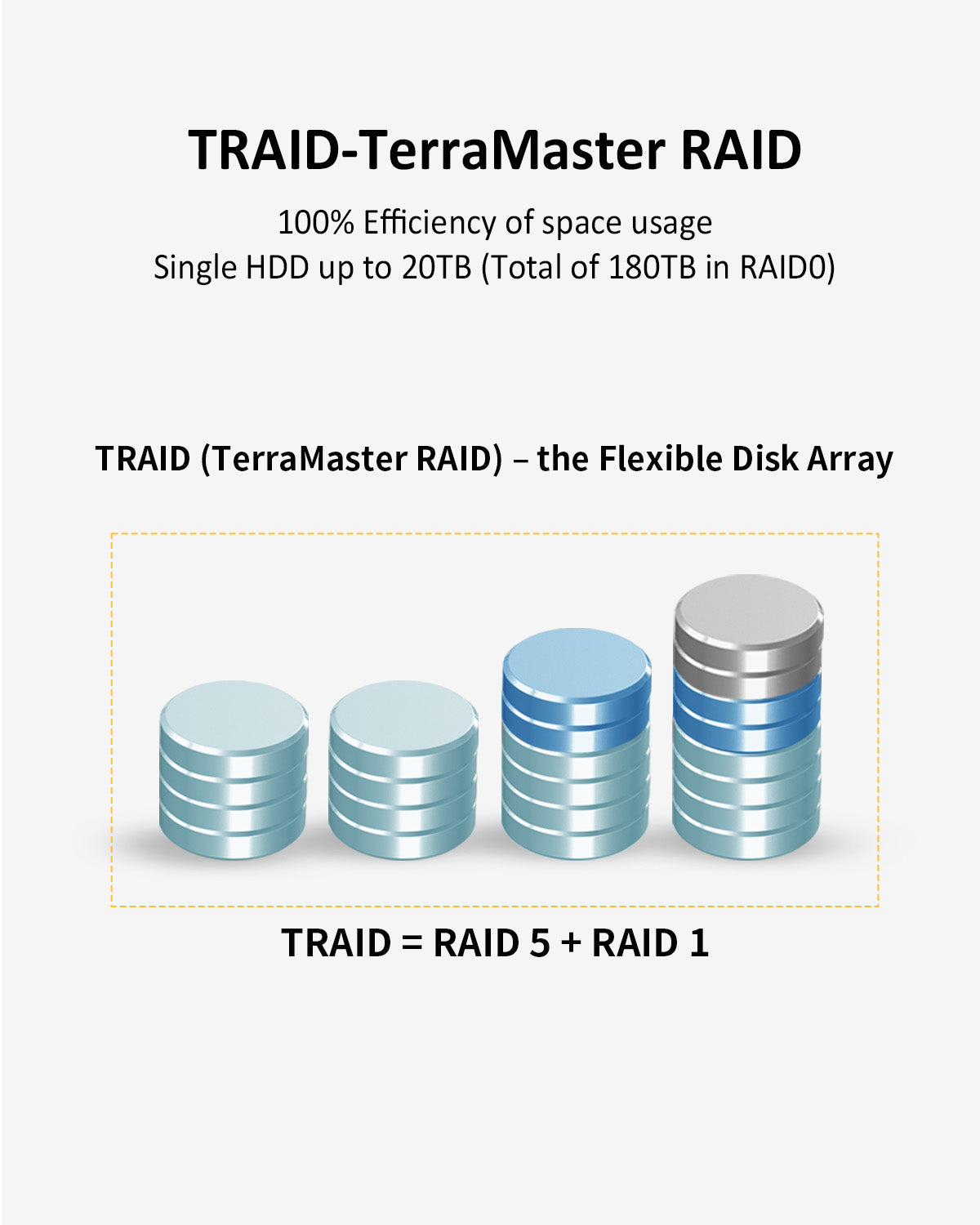 TERRAMASTER T9-450 9Bay 10Gb NAS Storage - High Speed Network Attached Storage with Intel Quad-core CPU, 8GB DDR4, Dual SFP+ 10GbE Interfaces, Dual 2.5GbE Ports, NAS Server (Diskless)