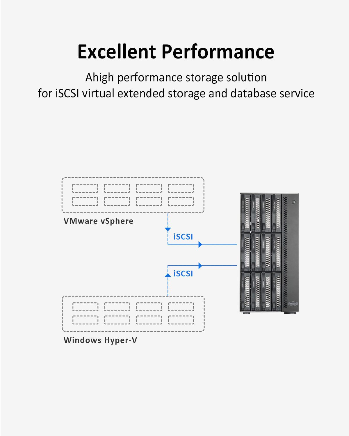 TERRAMASTER T12-450 12Bay 10Gb NAS Storage - Intel Quad-core CPU, 8GB DDR4, Dual SFP+ 10GbE Interfaces, Dual 2.5GbE Ports, NAS Server (Diskless)