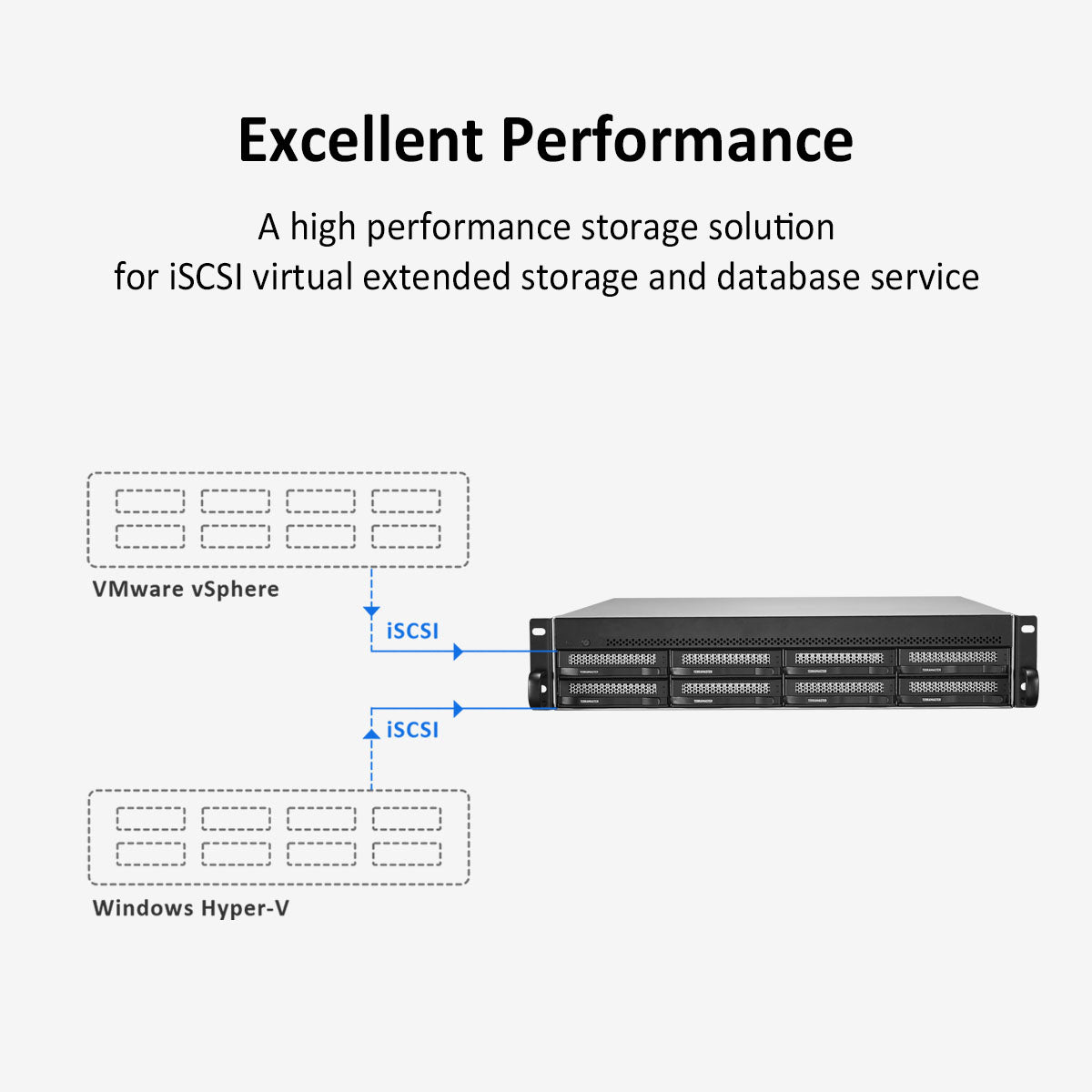 TERRAMASTER U8-450 8-bay Short Depth Rackmount NAS – Intel Quad-core CPU, 8GB DDR4, Dual SFP+ 10GbE Ports , Dual 2.5GbE Ports (Diskless)