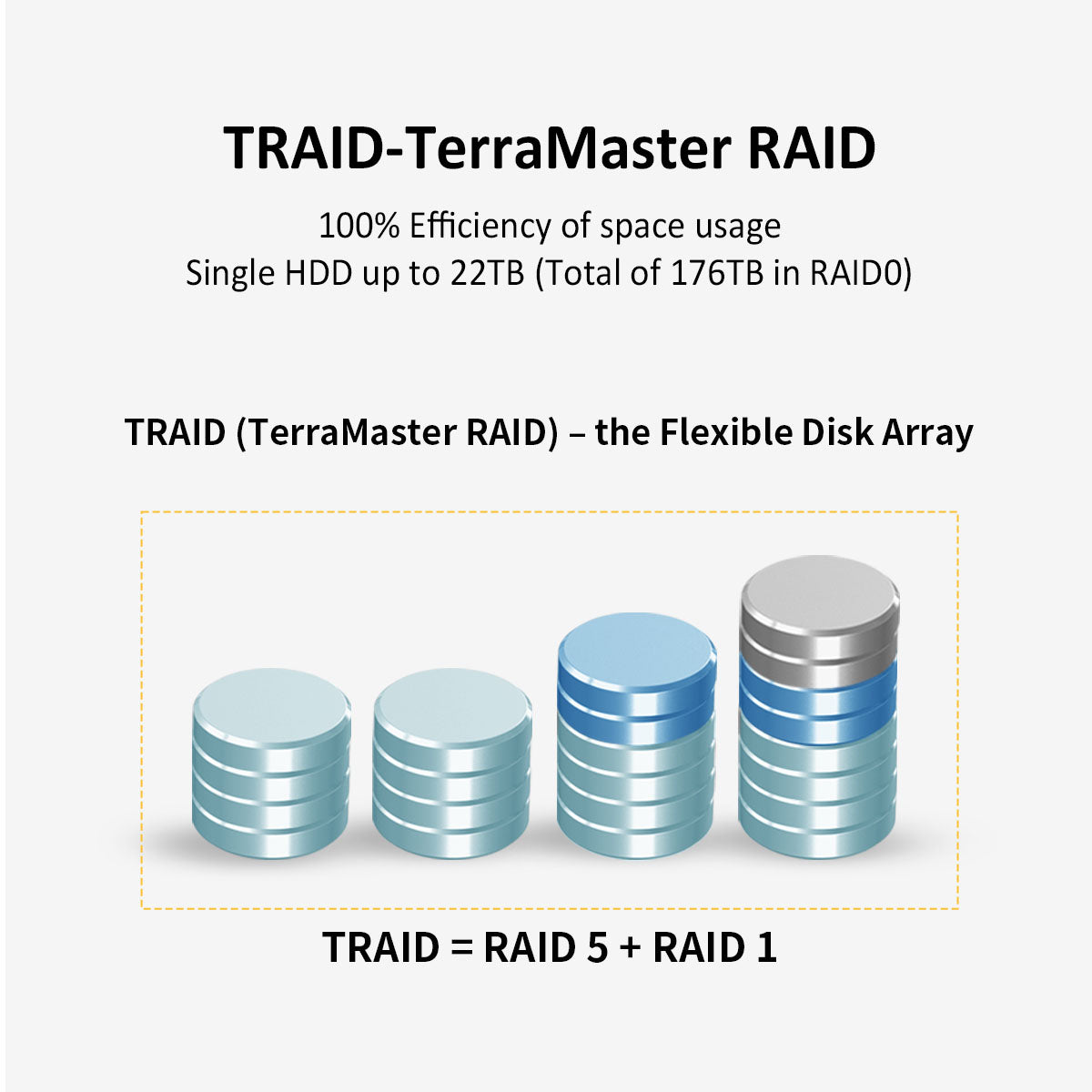 TERRAMASTER U8-450 8-bay Short Depth Rackmount NAS – Intel Quad-core CPU, 8GB DDR4, Dual SFP+ 10GbE Ports , Dual 2.5GbE Ports (Diskless)