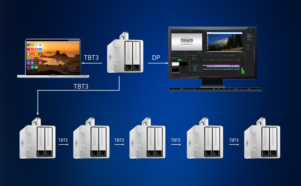 TERRAMASTER TD2 Thunderbolt 3 Professional-Grade 2-Bay External Hard Drive Enclosure RAID 0/RAID1/JBOD Hard Disk RAID Storage (Diskless).