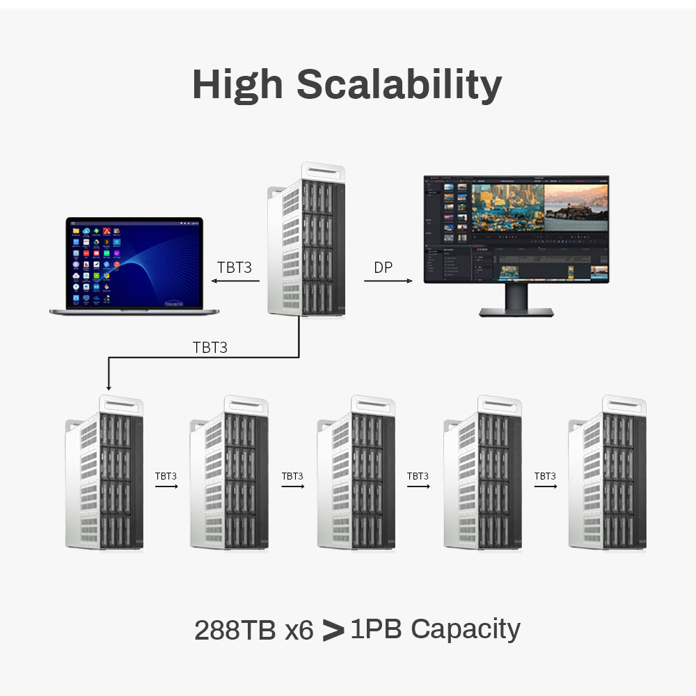 TERRAMASTER D16 Thunderbolt 3 (D16-331) Most Compact Professional-Grade 16-Bay Tower Thunderbolt3 Hardware RAID Enclosure Support RAID 0/1/5/6/10/50 External Hard Drive RAID Storage (Diskless)