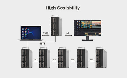 TERRAMASTER D8-332 8베이 Thunderbolt 3 RAID 스토리지