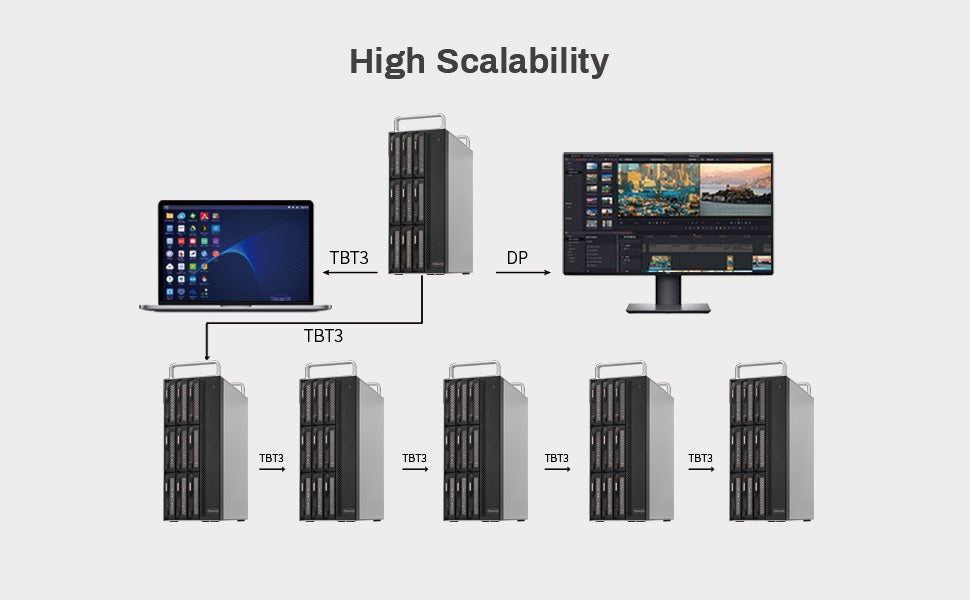 TERRAMASTER D8-332 8bay Thunderbolt 3 RAID Storage Most Compact Professional-Grade 8-Bay Tower Thunderbolt3 Hardware RAID Enclosure Support RAID 0/1/5/10/JBOD External Hard Drive RAID Storage (Diskless)