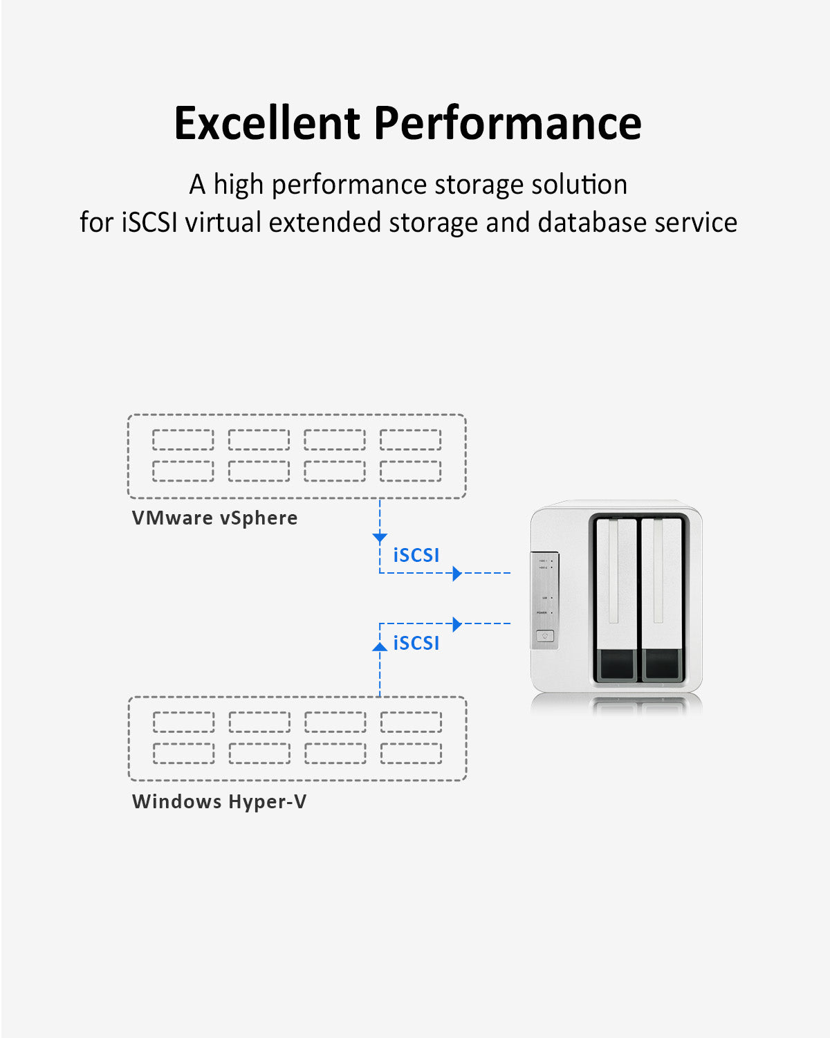 TERRAMASTER F2-423 2-Bay 2.5GbE NAS for SMB with Intel Quad-core CPU, 4GB DDR4, 2.5GbE Port x 2,Network Storage Server (Diskless)