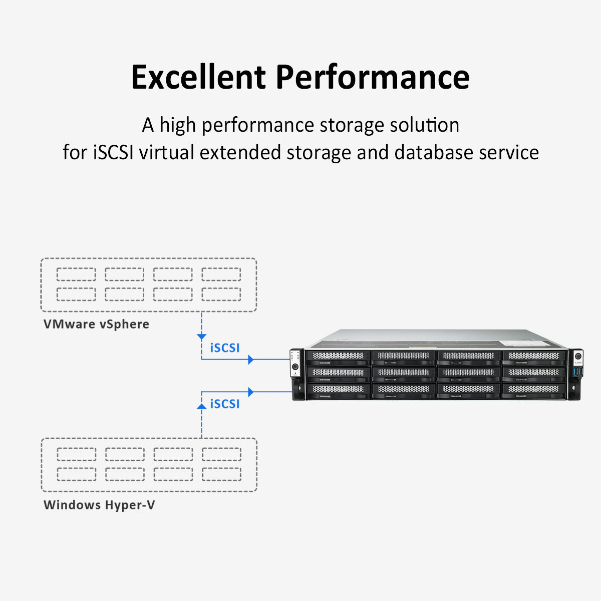 TERRAMASTER U12-423 12-Bay Rackmount NAS with Intel Quad-core CPU, 4GB DDR4, 2.5GbE Port x 2, Network Storage Server (Diskless)