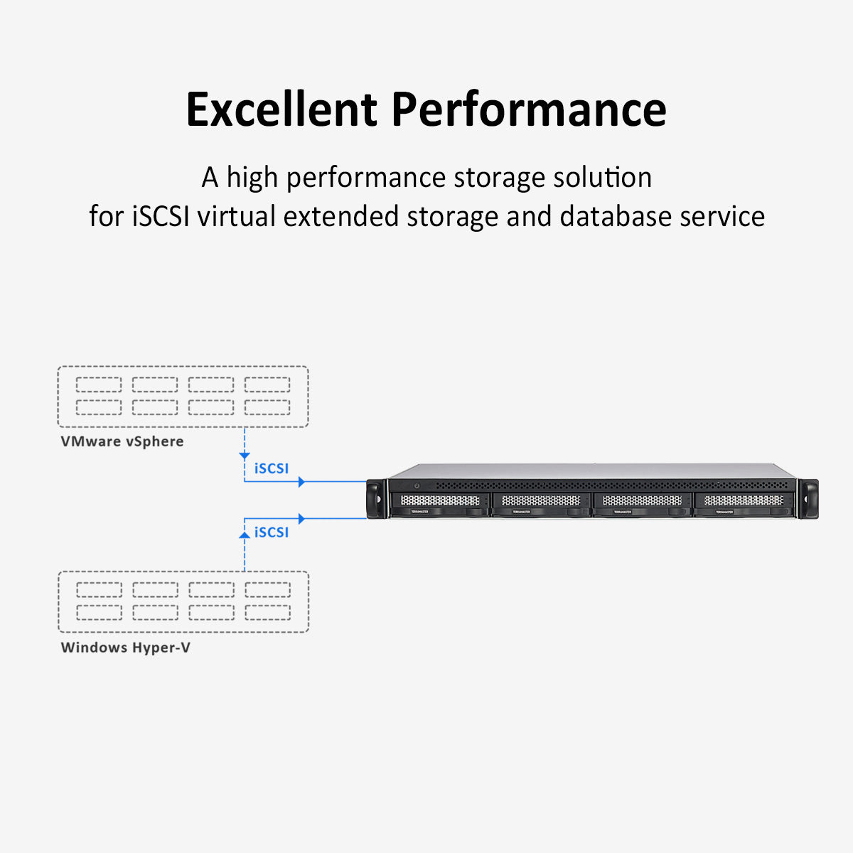 TerraMaster U4-423 4bay Short Depth Rackmount 2.GbE NAS Built for Home Multimedia and Backup Center